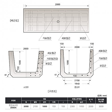 2000*1000*2000*150T (2000A)