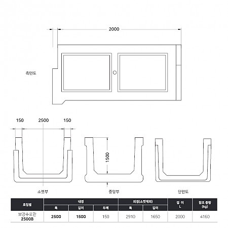 2500*1500*2000*150 (2500B)