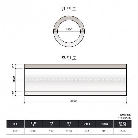 D1500*2500*112T