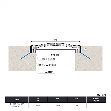 600*1000*48(국산)_벌집무늬_볼트연결식