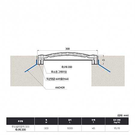 300*1000*45(국산)_마구리_볼트형