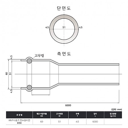 D50*6000_편수칼라관