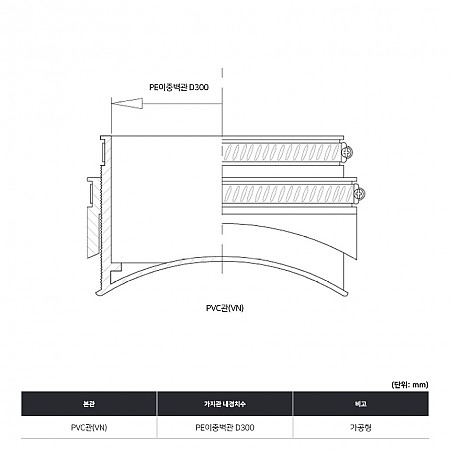 PVC관(VN)*PE이중벽관D300_가공형