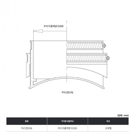 PVC관(VN)*PVC이중벽관D200_고무형