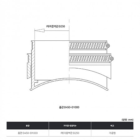 흄관D450~D1000*PE이중벽관D250_가공형